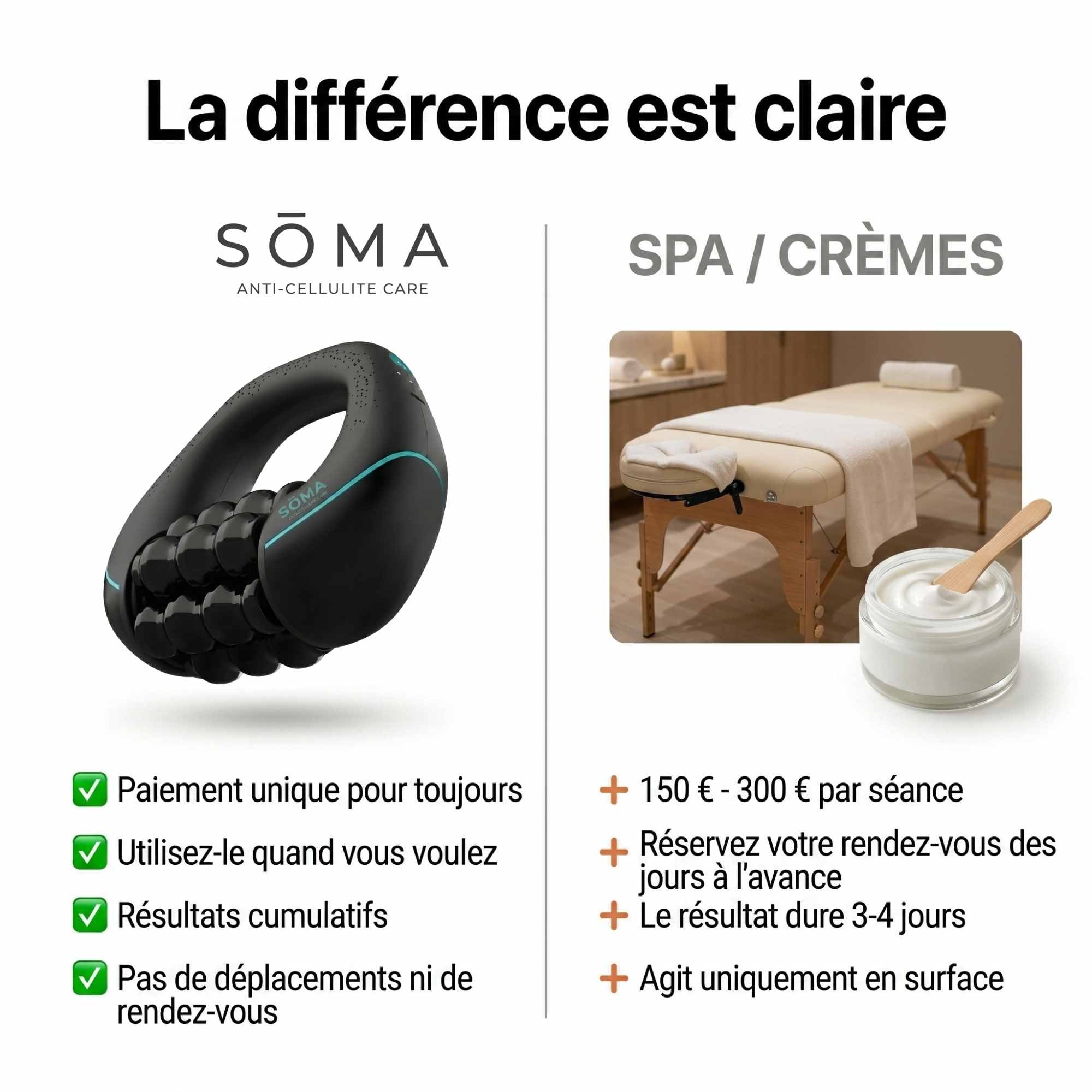 Masseur Rotatif Anti-Cellulite - SŌMA